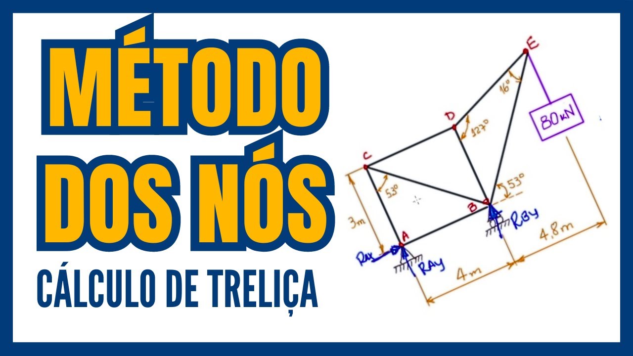 ESTÁTICA Como calcular TRELIÇAS pelo MÉTODO DOS NÓS