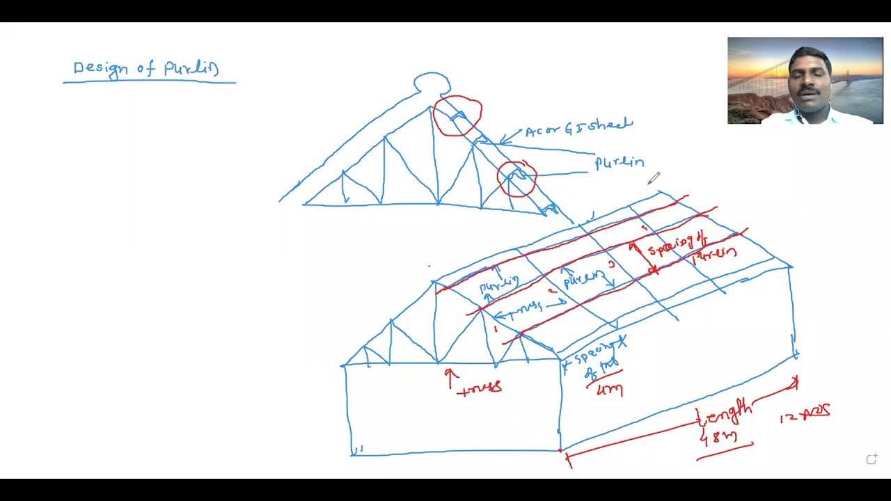 Design of Purlin -1