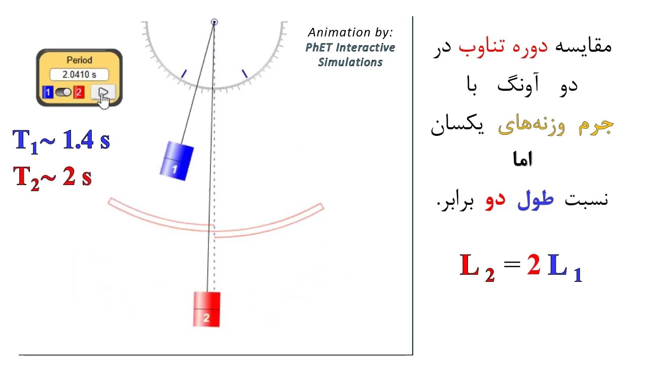 آونگ ساده یا پاندول ?What is a Pendulum