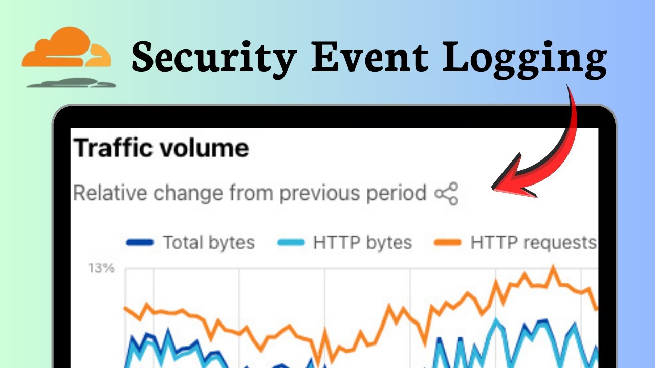 How to check HTTP traffic in Cloudflare (Security Analytics)