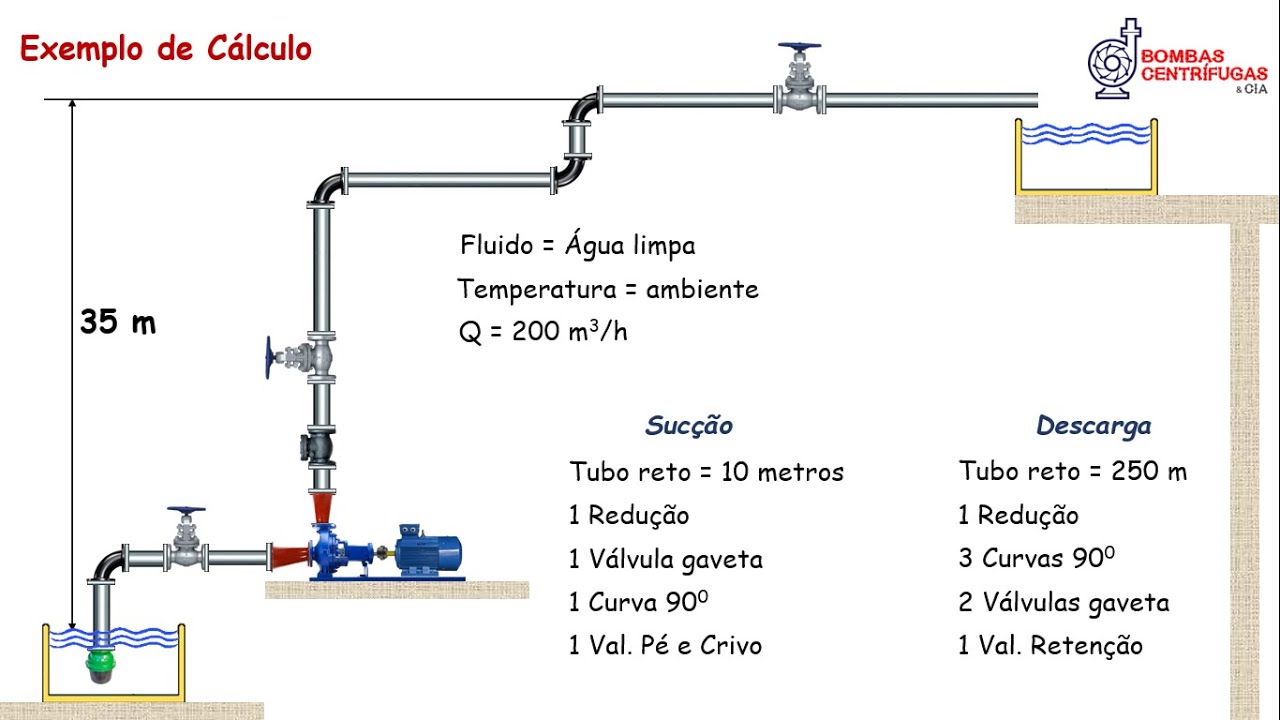 Altura Manométrica por  Hazen -Willians