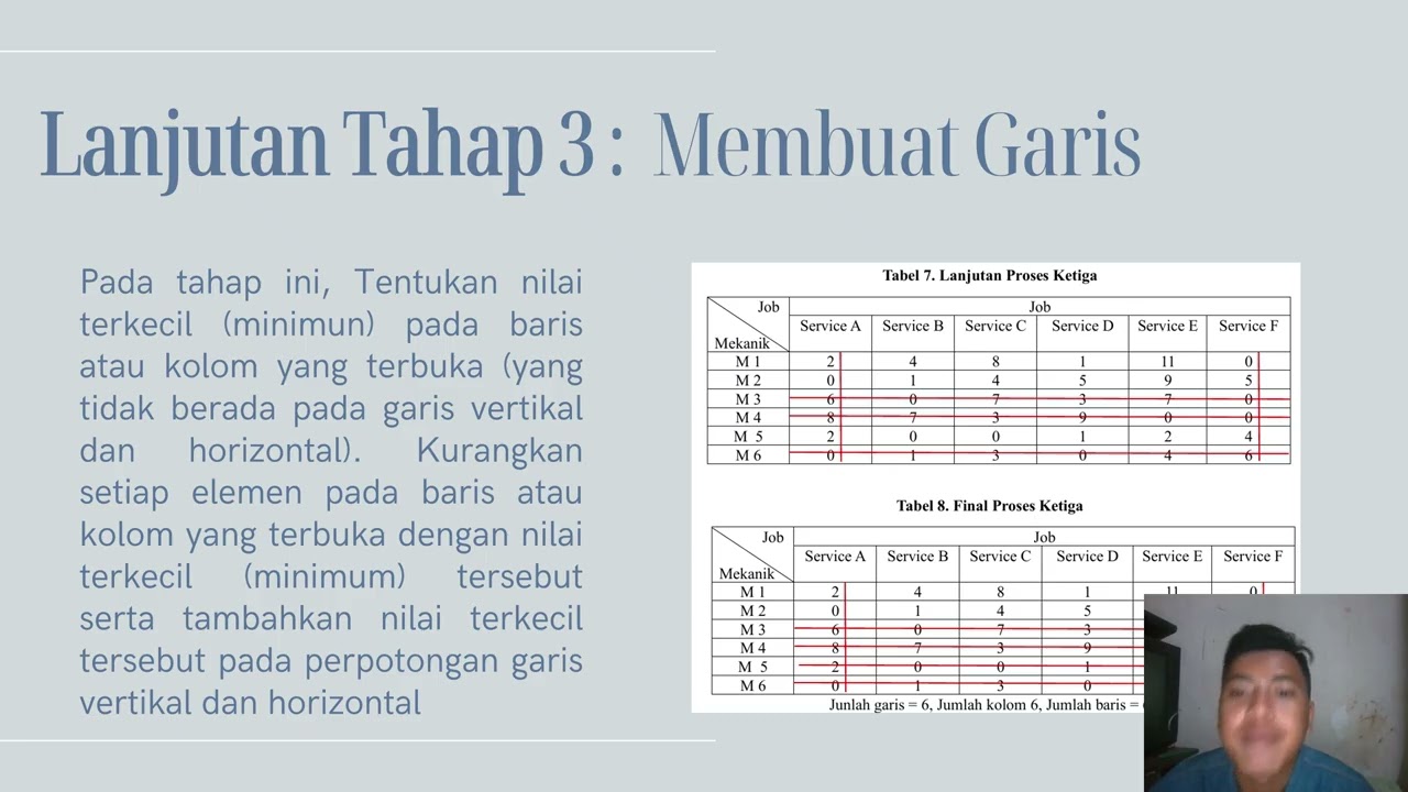 Penugasan Service pada Pekerjaan di Bengkel Untuk Mencapai Alokasi Penugasan yang Minimum (Zmin)
