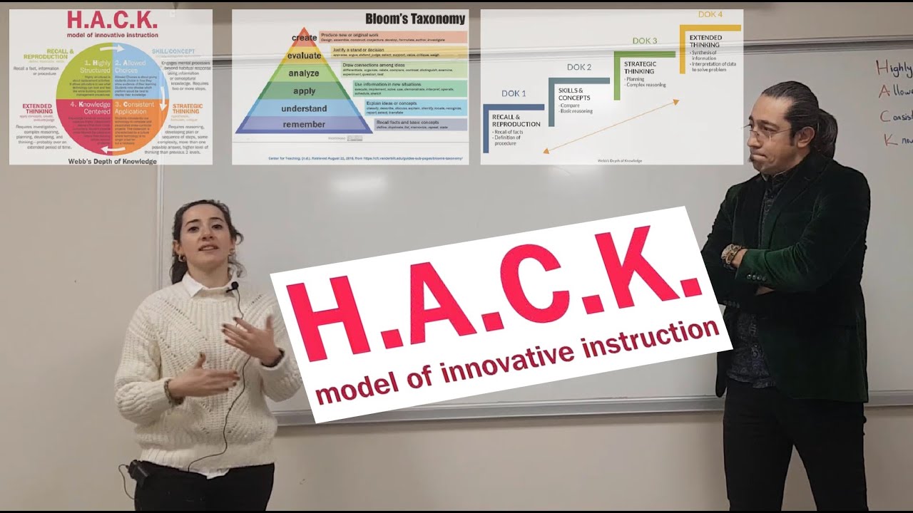 H.A.C.K. Teknoloji Entegrasyon Modeli (Fatih Cebeci, Meltem Karasakal)