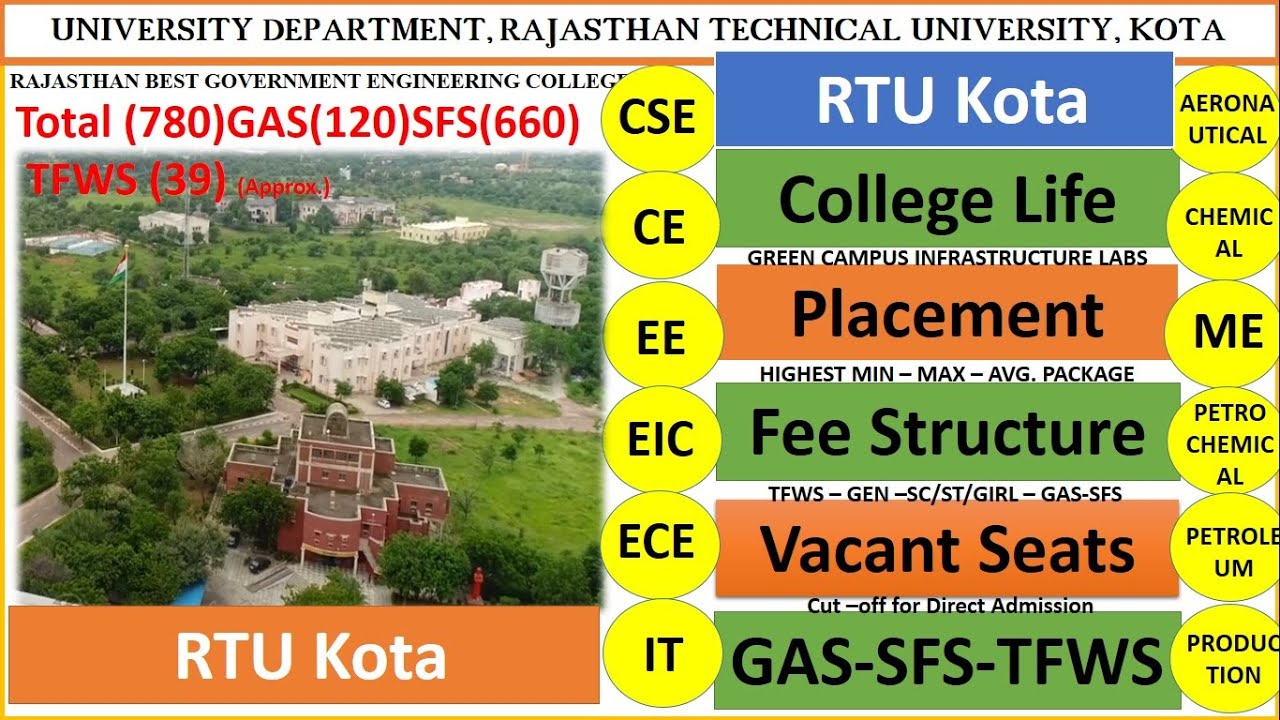 RTU KOTA ENGINEERING COLLEGE REVIEW | RAJASTHAN BEST GOVERNMENT ENGINEERING COLLEGE | PLACEMENT