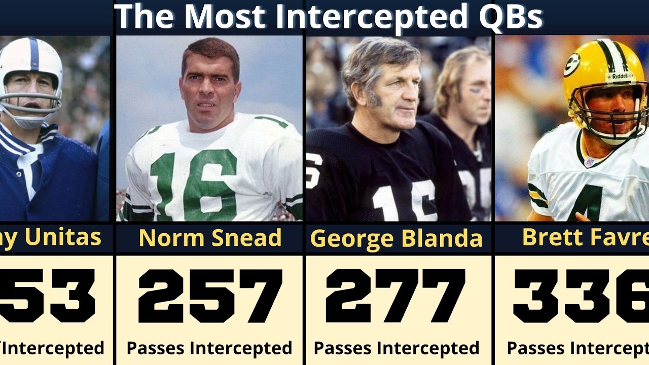 The Most Intercepted QBs in NFL History 😱