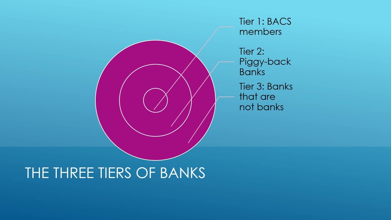 Charity Bank Accounts