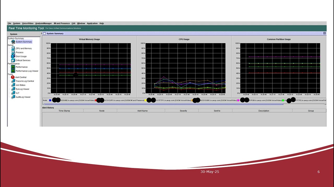 CUCM-Real Time Monitoring Tool -RTMT CUCM version 12.5