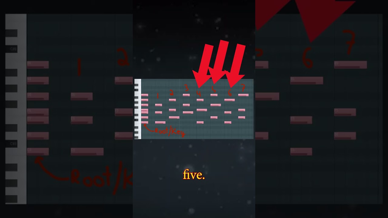 The ULTIMATE R&B CHORD Progression CHEAT CODE For PERFECT Soul Beats