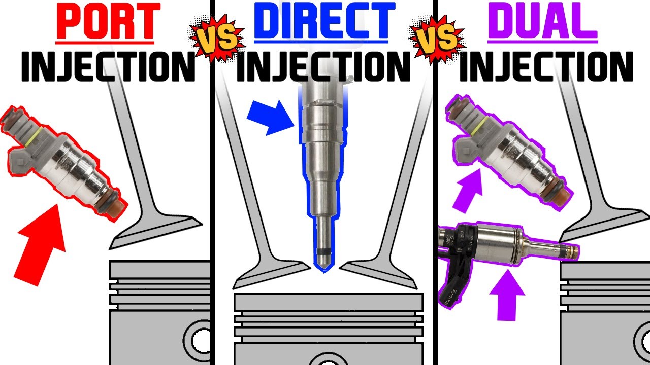 PORT vs DIRECT vs DUAL INJECTION - a DETAILED comparison -EVERYTHING you need to know in 1 video
