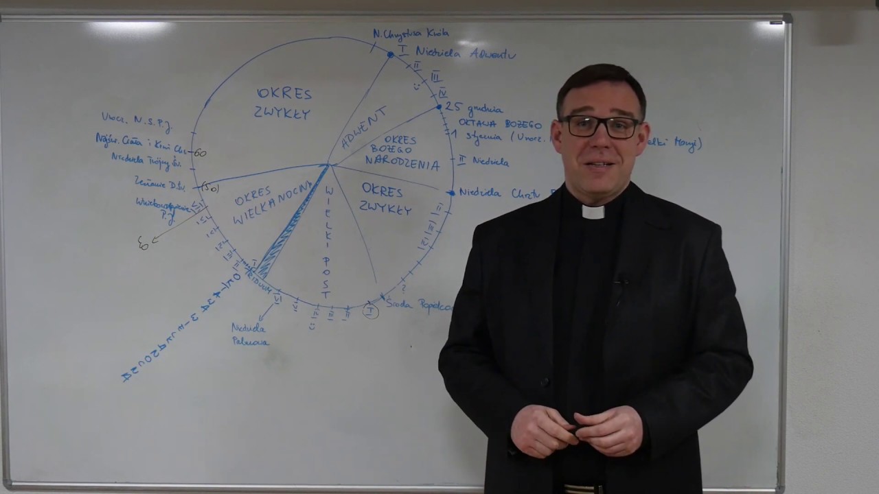 Wstęp do szkoły Liturgii Godzin