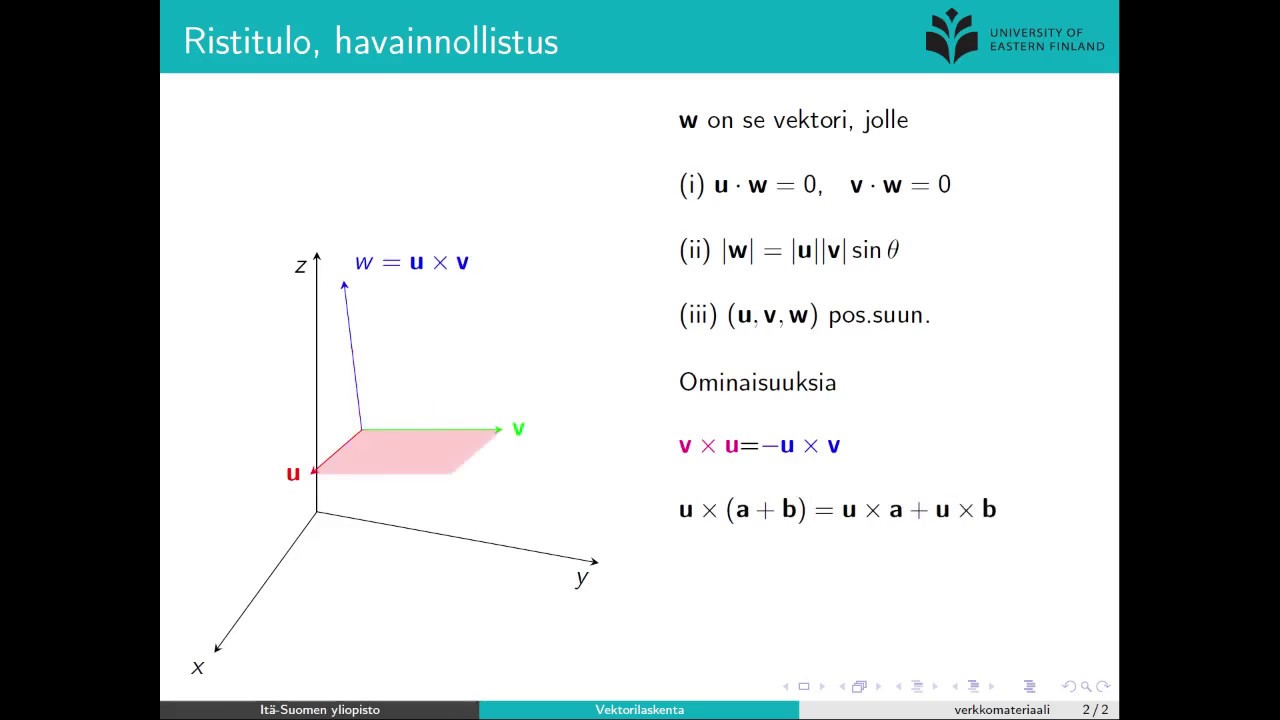 Video01 - Ristitulo, havainnollistus