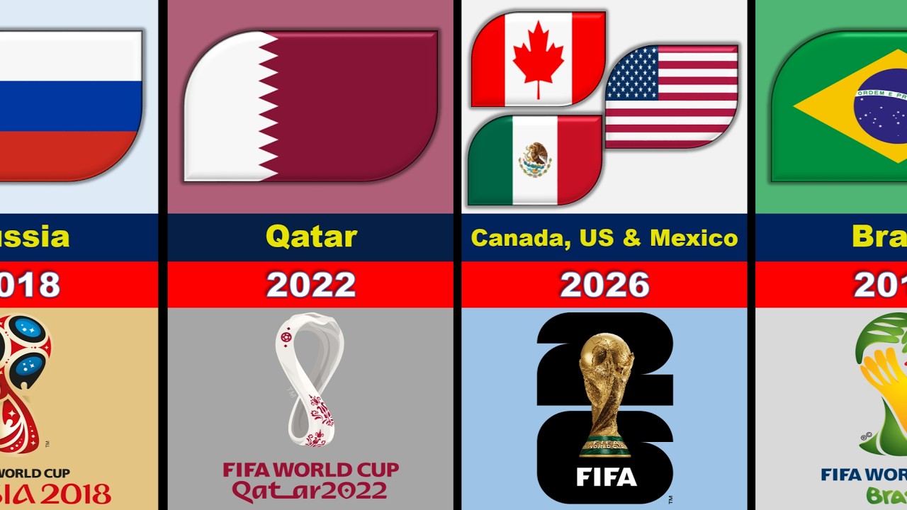 FIFA WORLD CUP ALL HOST COUNTRIES 1930 - 2034.🌍