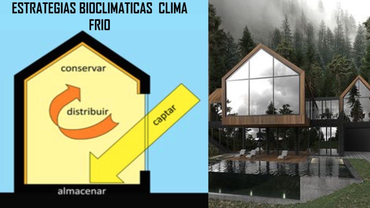 SOLUCIONES  DE CALEFACCION SIN GASTAR LUZ =ESTRATEGIAS BIOCLIMATICAS EN CLIMA FRIO