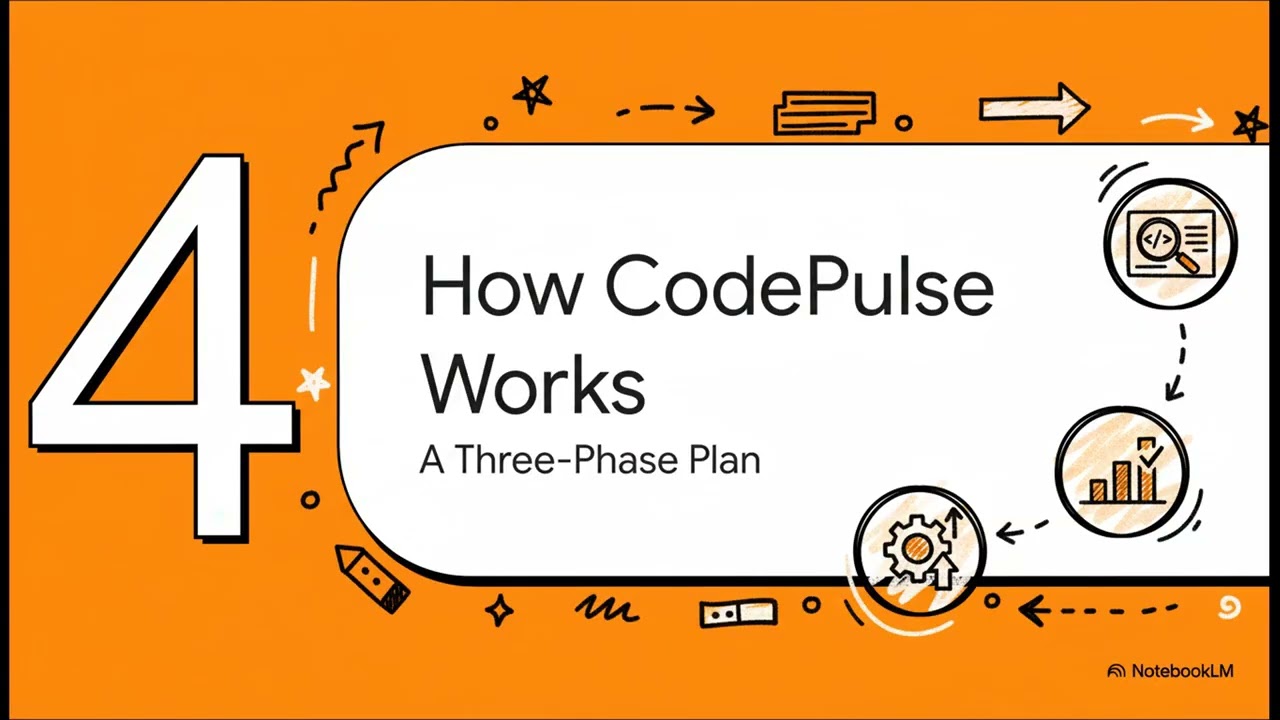 Building CodePulse: An AI-Powered Multi-Agent System for GitHub Repository Analysis