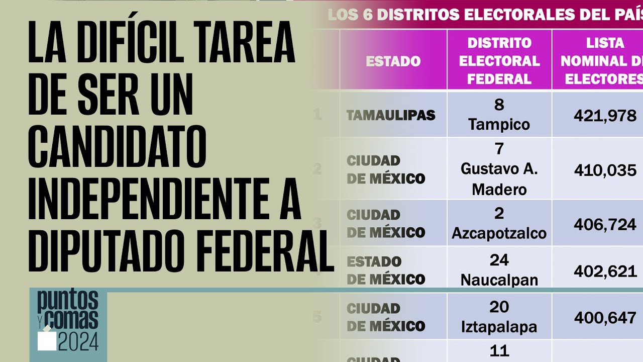 #PuntosYComas | La dif&iacute;cil tarea de ser un candidato independiente a Diputado federal