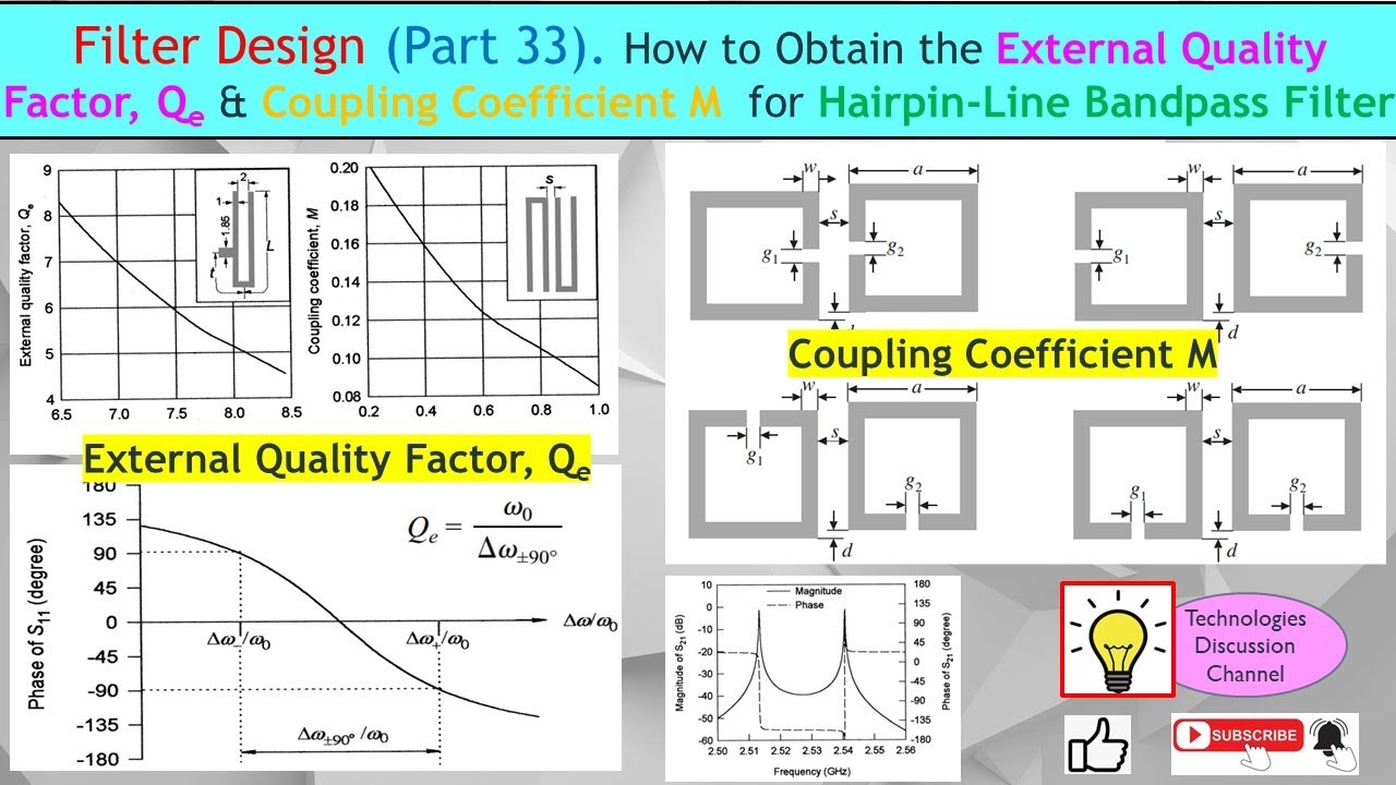 Filter Design #33. How to Extract External Q & Coupling Coefficient for Hairpin Bandpass Filter.