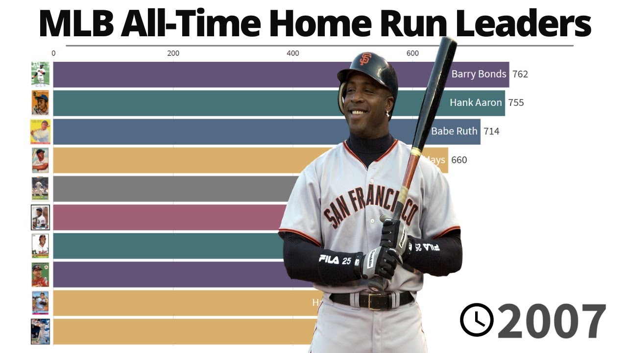 MLB All-Time Home Run Leaders | 1871/2021