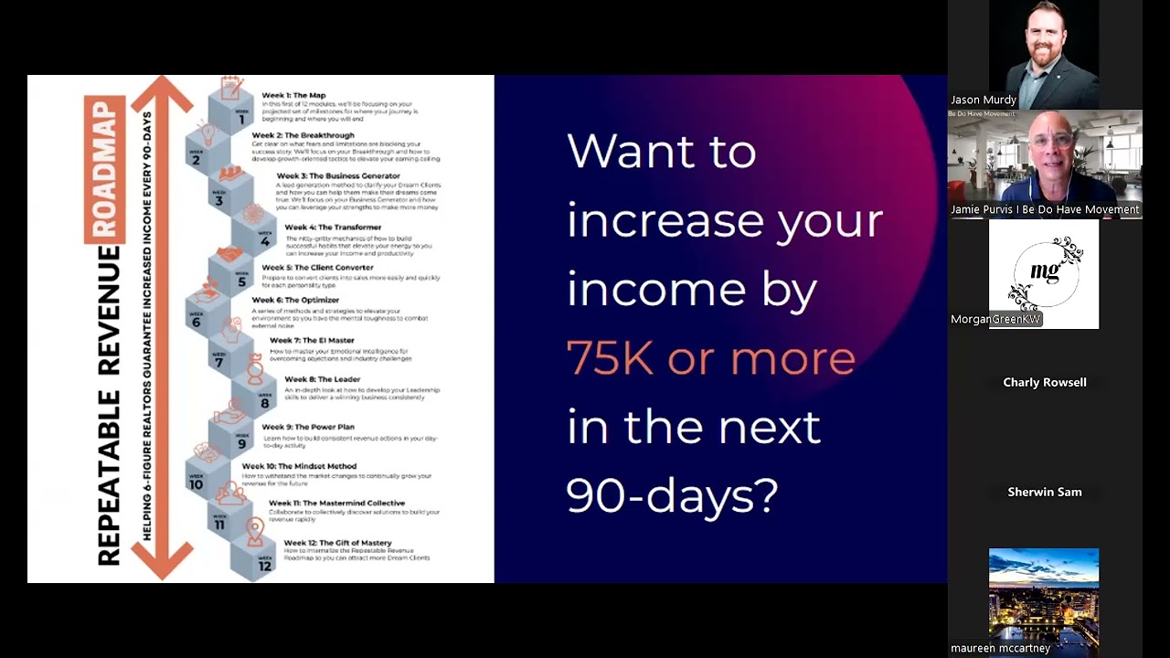 Building a Consistent Strategy with BeDoHave Movement | Keller Williams Inspire
