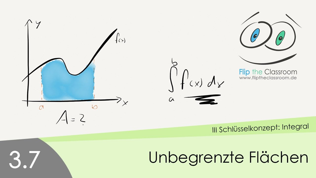 3.7 Unbegrenzte Flächen