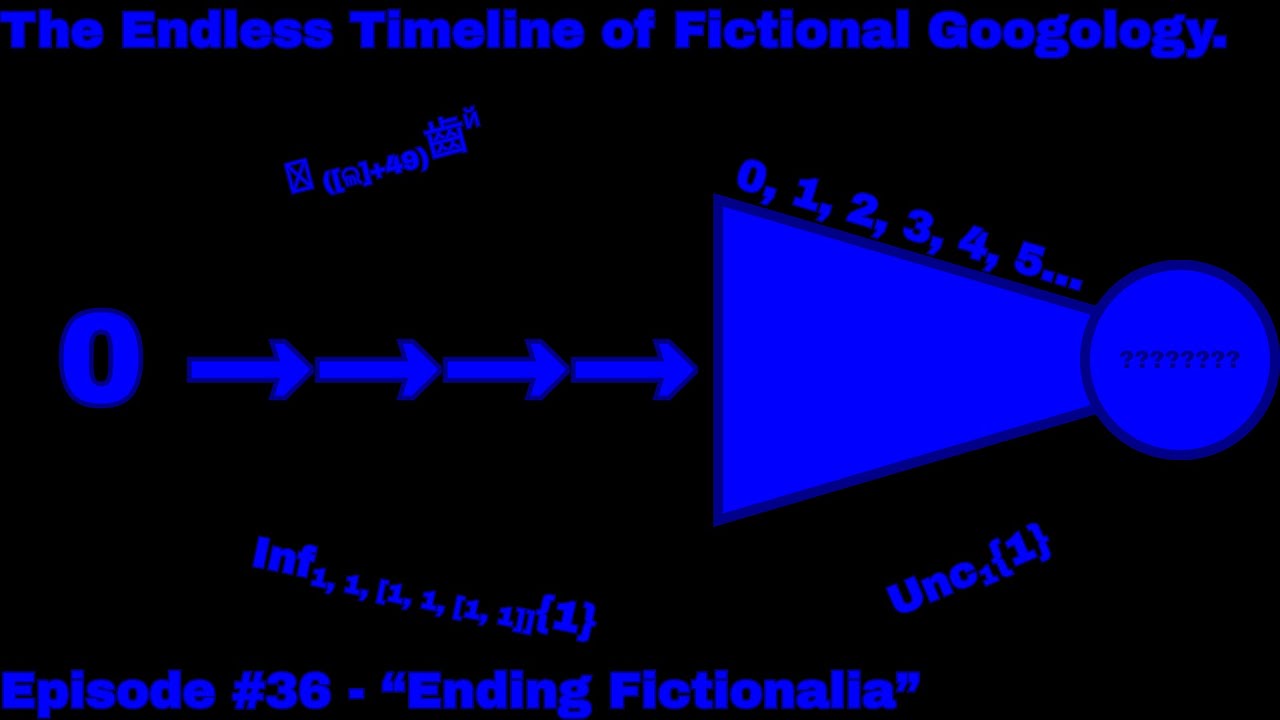 The Endless Timeline of Fictional Googology ~ Episode #36 - "Ending Fictionalia"