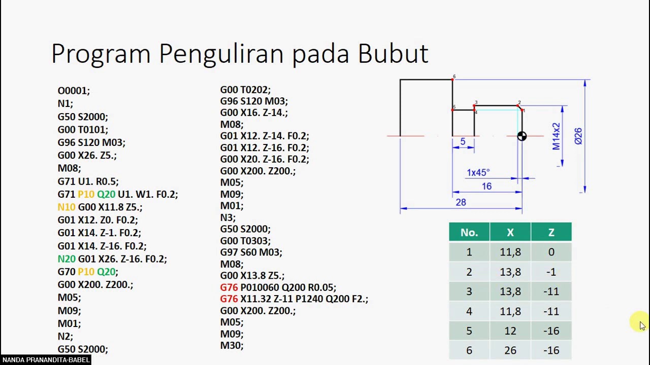 CNC PROGRAM #10: PROGRAM PEMBUATAN ULIR PADA CNC TURNING