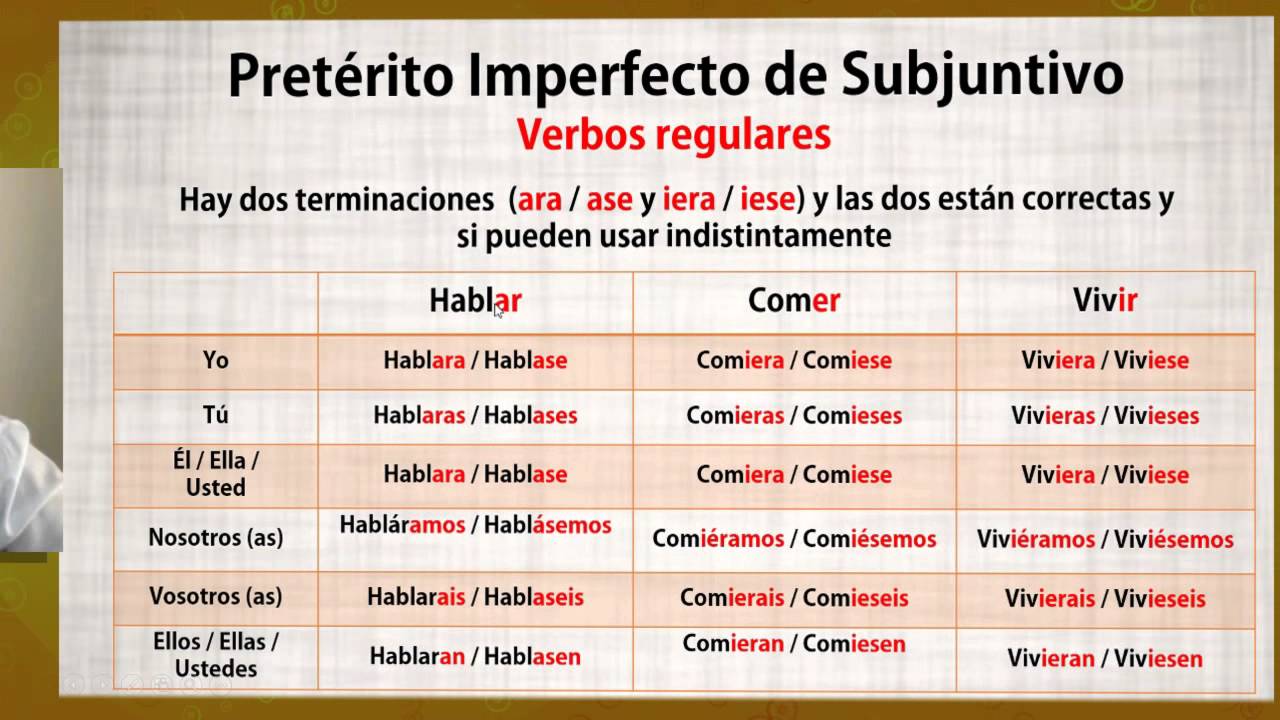 Aula Espanhol - Pretérito Imperfecto de Subjuntivo +Español