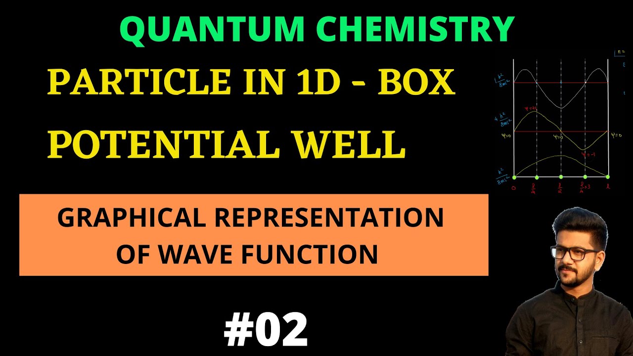 Quantum Chemistry || Particle in 1-D box | Potential Well | Particle in 1 Dimensional Potential Well