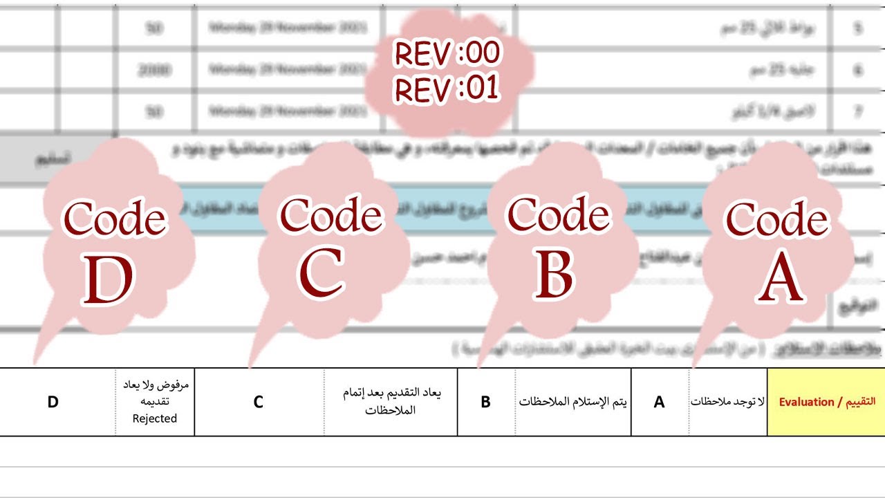 ما معني"Code A,B,C and D"عند رد الاستشاري علي طلب الاستلام وما دلالة "Rev00","Rev01"الموجوده بالطلب