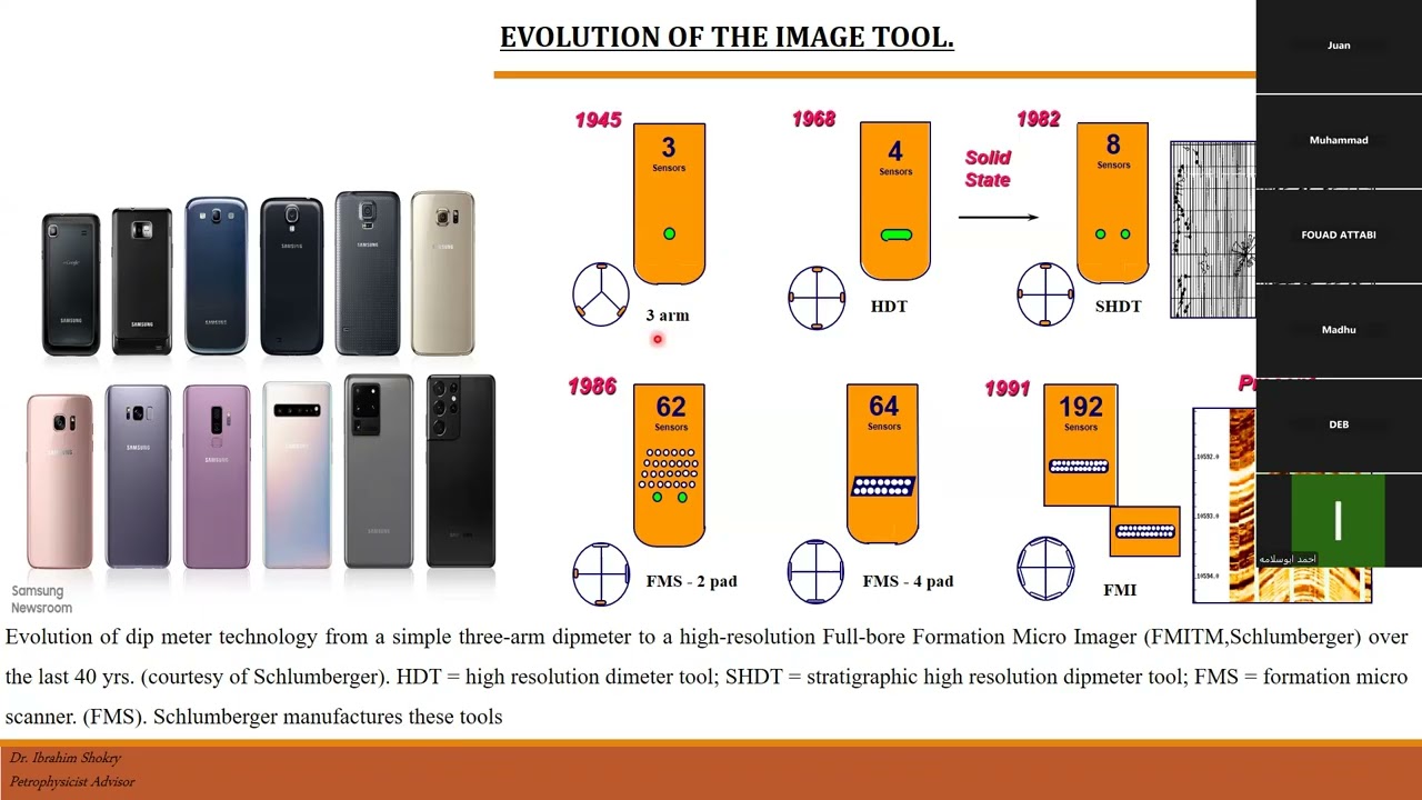 Wireline Borehole Image