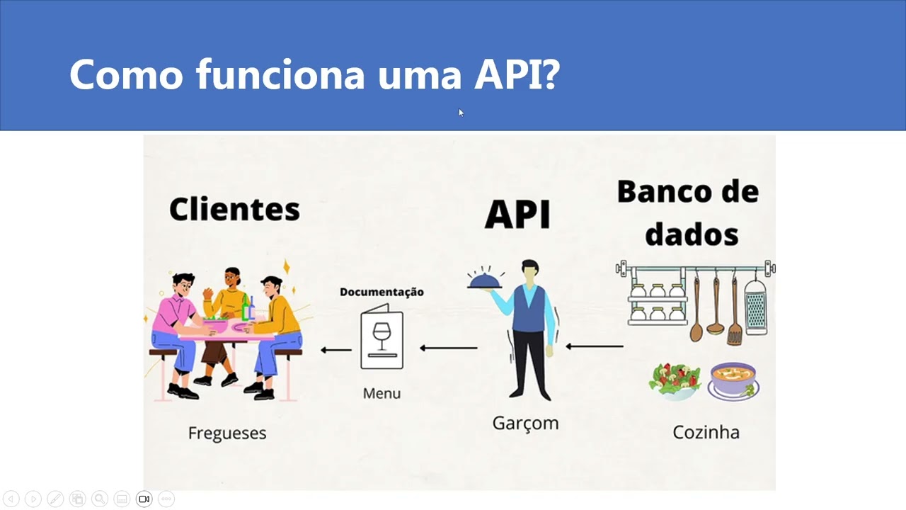 Aula 01  - Introdução a  API  REST (Parte 01)