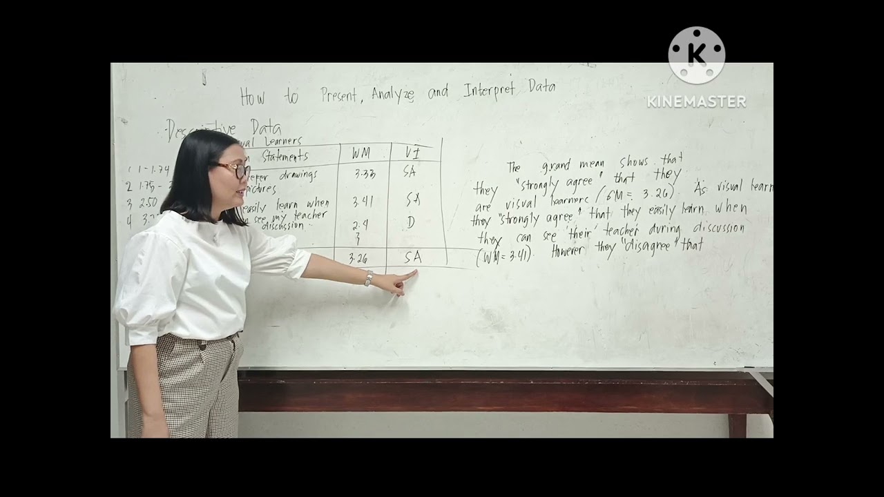 Research. Presentation, Analysis and Interpretation of  Descriptive Data (Dependent Variables)