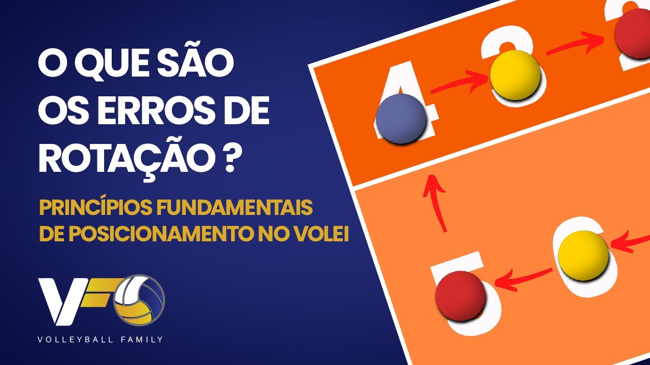 Aprenda agora a base de todos os sistemas de jogo do vôlei.