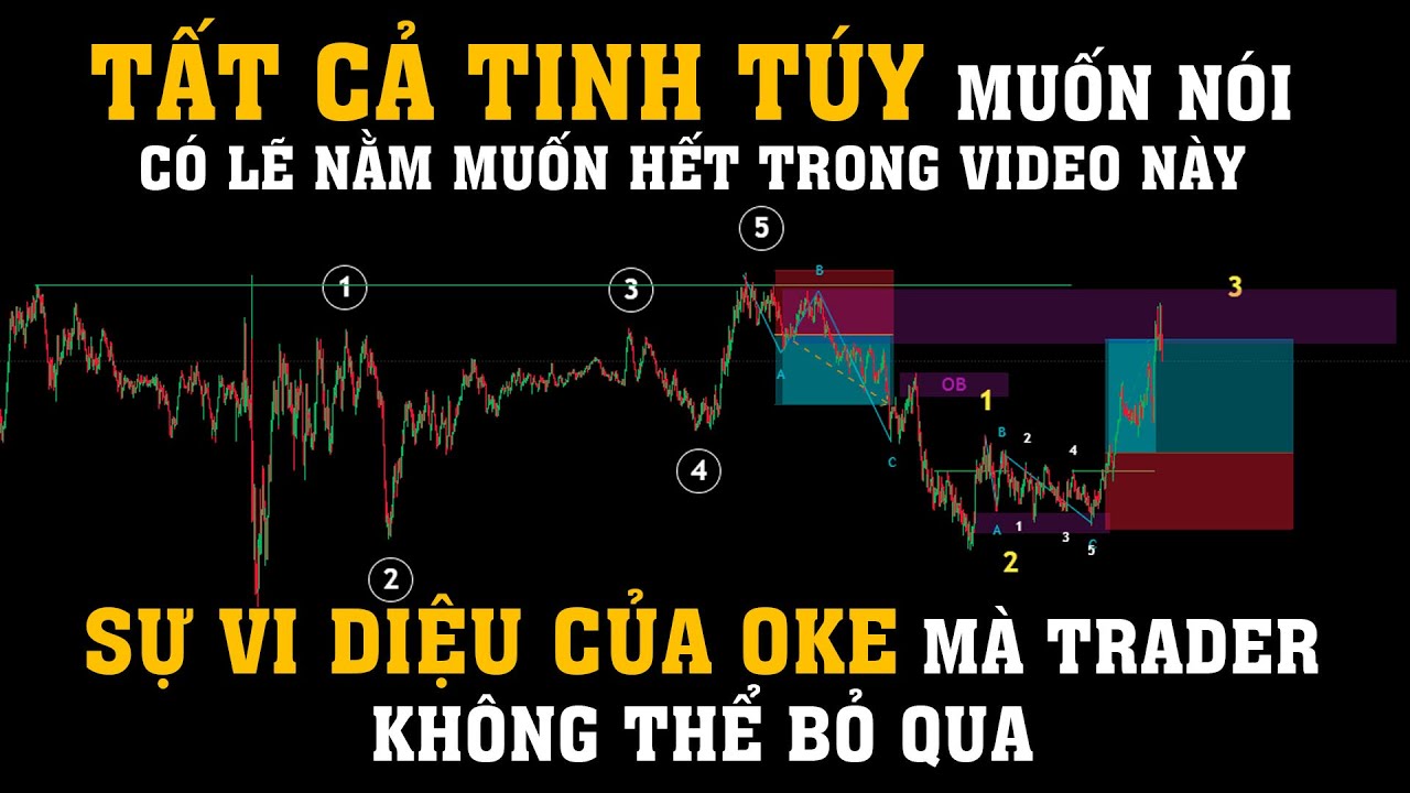 Trader Hết Mù Quán khi xem xong, Phân tích kỹ thuật nến với OKE khung M1 của Vàng Xau không là gì cả