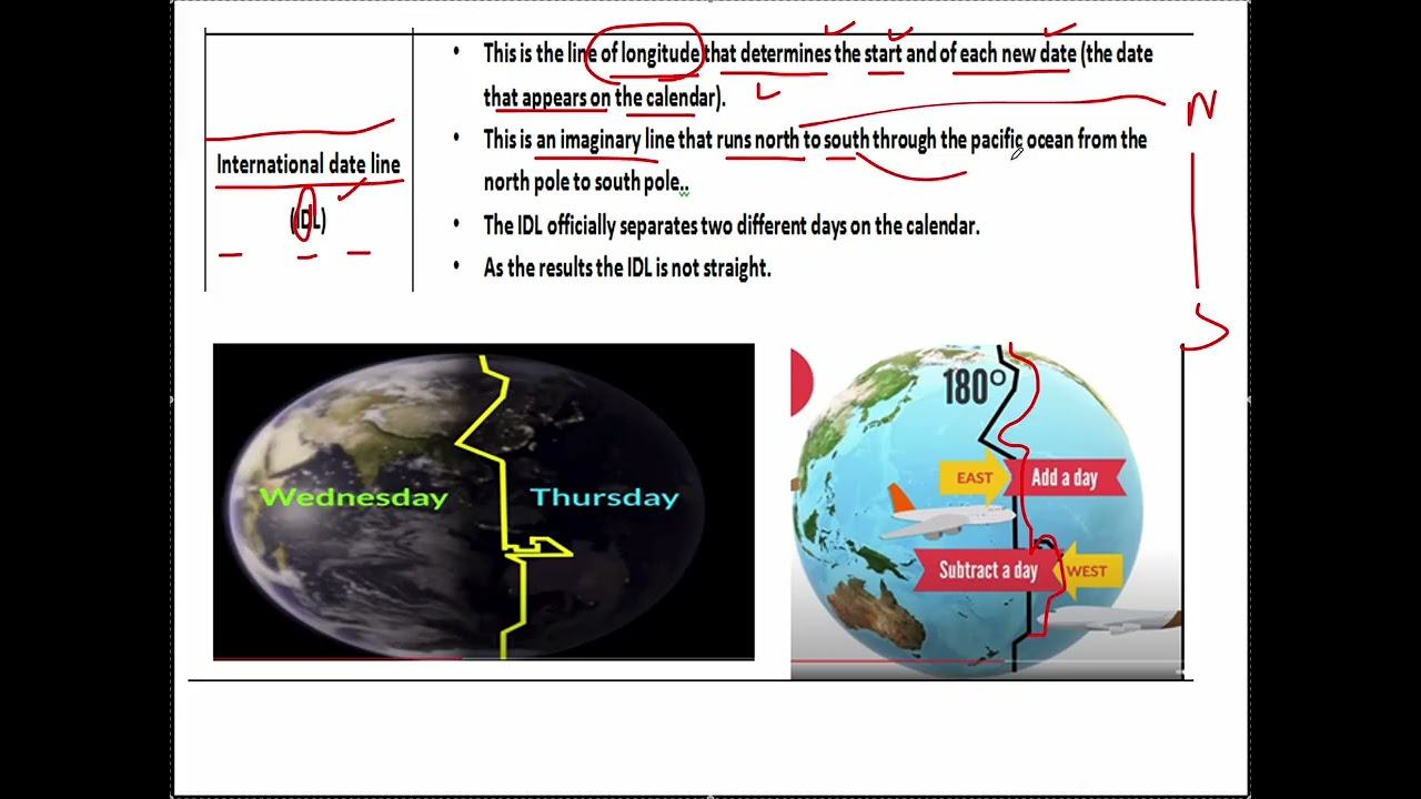 TIME ZONE DEFINITION PART 2