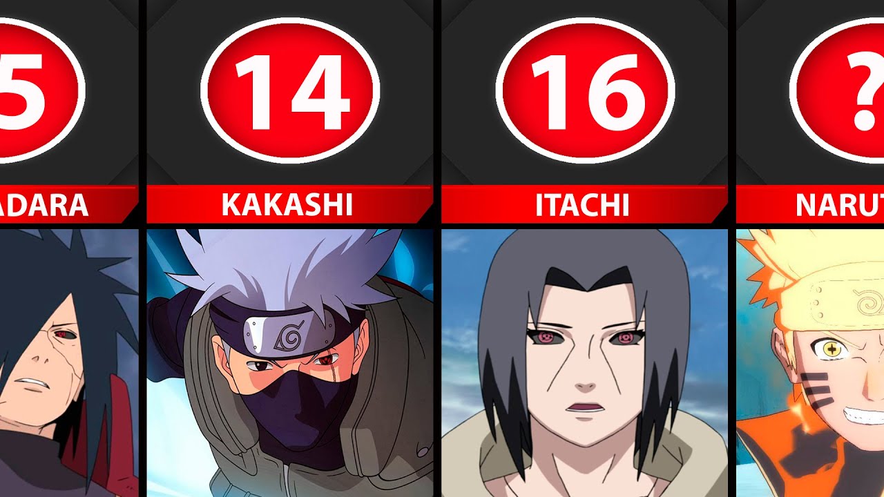 Top 50 Strongest Naruto Characters🔥