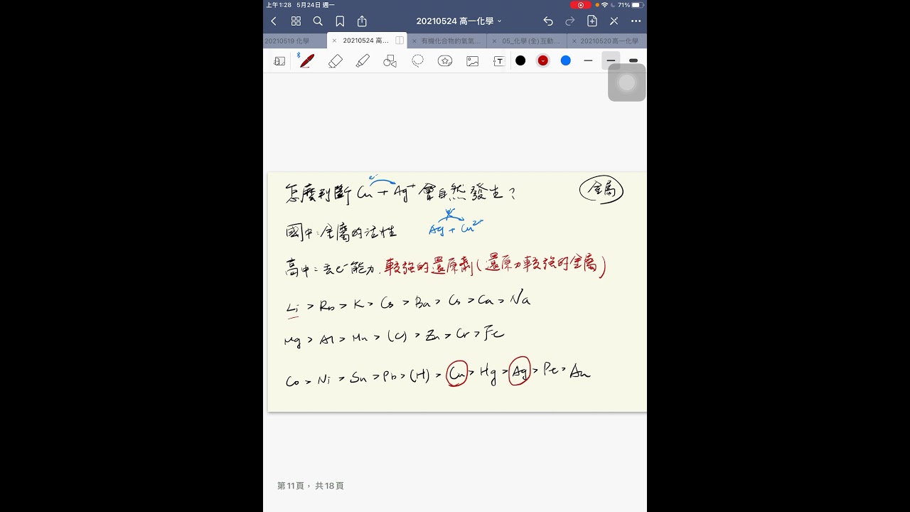 高一化學翰林版：4-3 氧化還原反應6（常見的氧化劑和還原劑、反應是否自發）