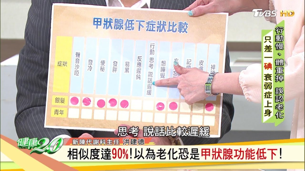相似度達90％！以為老化恐是甲狀腺功能低下！ 健康2.0
