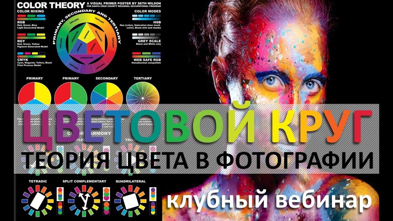 ЦВЕТОВОЙ КРУГ - теория цвета в фотографии и цветовой круг. [Уроки фотографии]