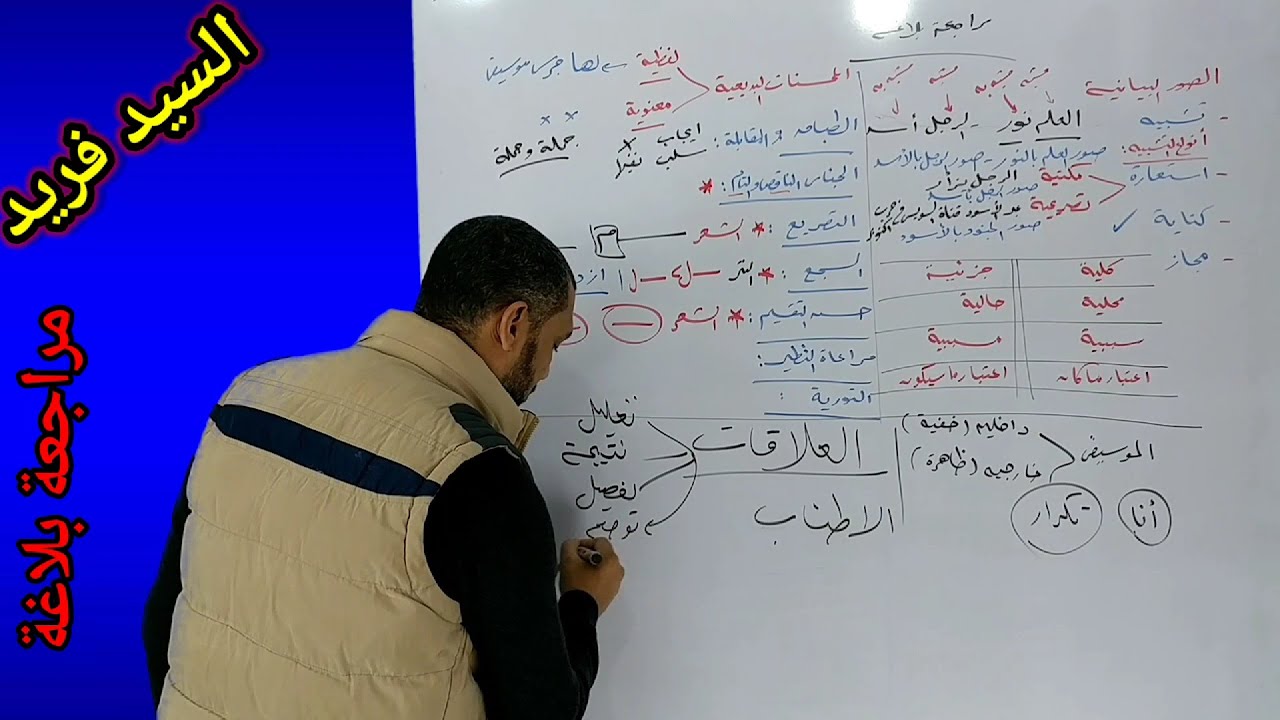 مهم جدا مراجعة بلاغة مع السيد فريد