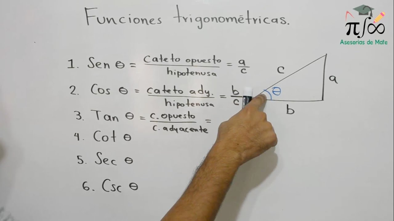 Funciones trigonométricas | Conceptos básicos