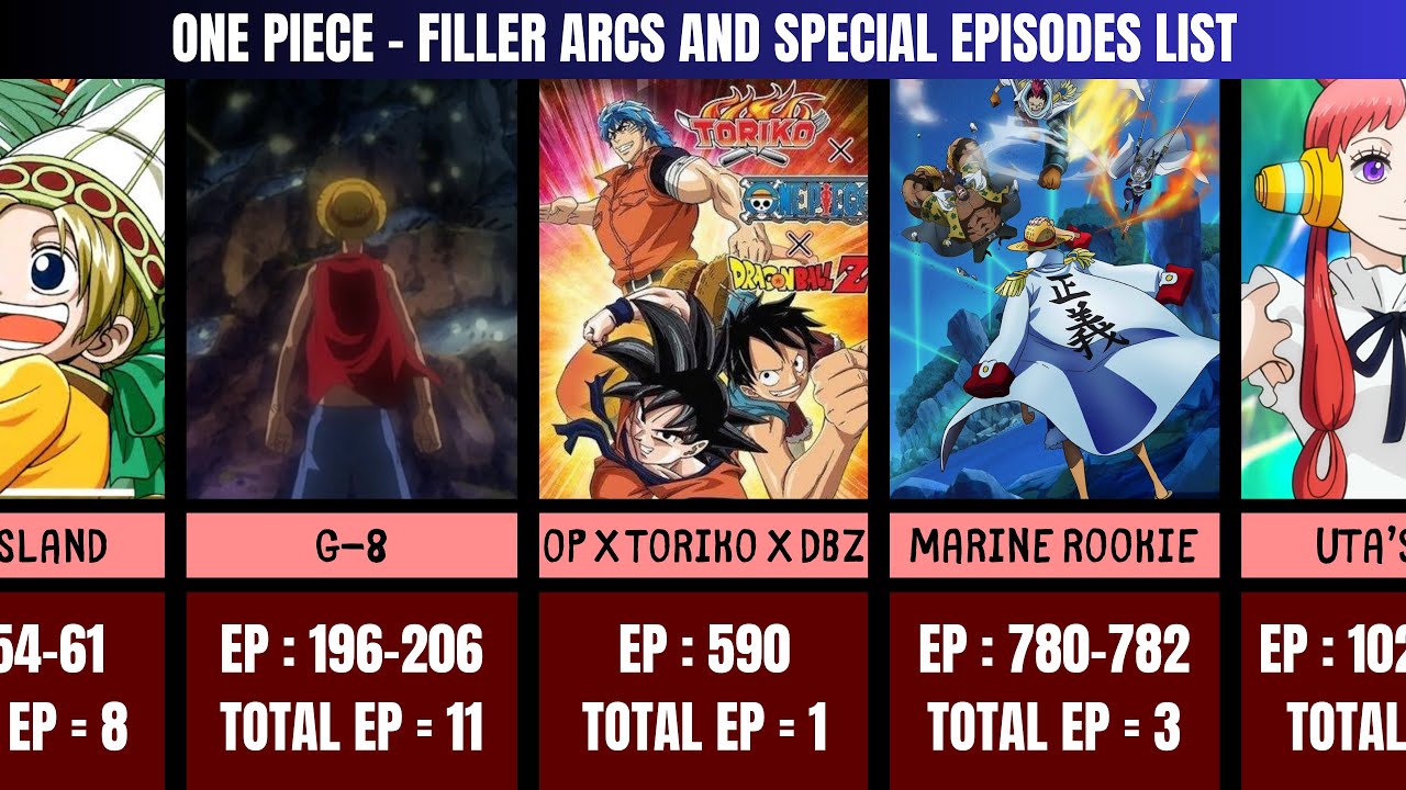 All One Piece Fillers & Specials in Order ( Complete Guide 2025)
