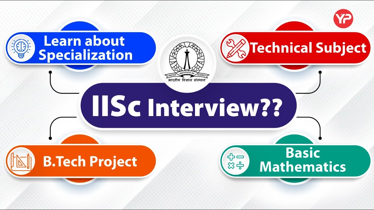 Smartly prepare for IISc Bangalore Interview & written with YourPedia