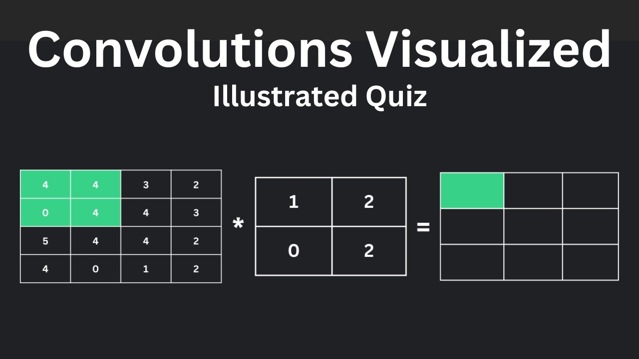 Convolutional Neural Networks Quiz (CNN Visualized)