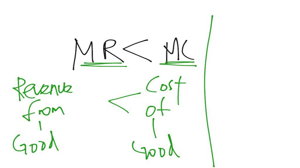 Lesson 3 - Why mr =mc is profit maximization?
