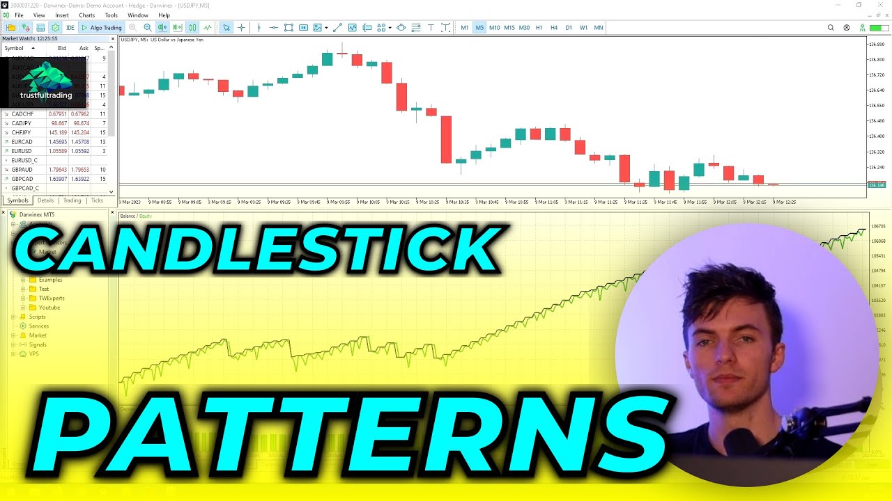 Awesome candlestick pattern EA in mql5! | Part 3