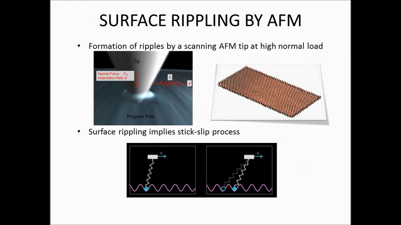 Controlled Supression of Wear on the Nanoscale by Ultrasonic Vibrations