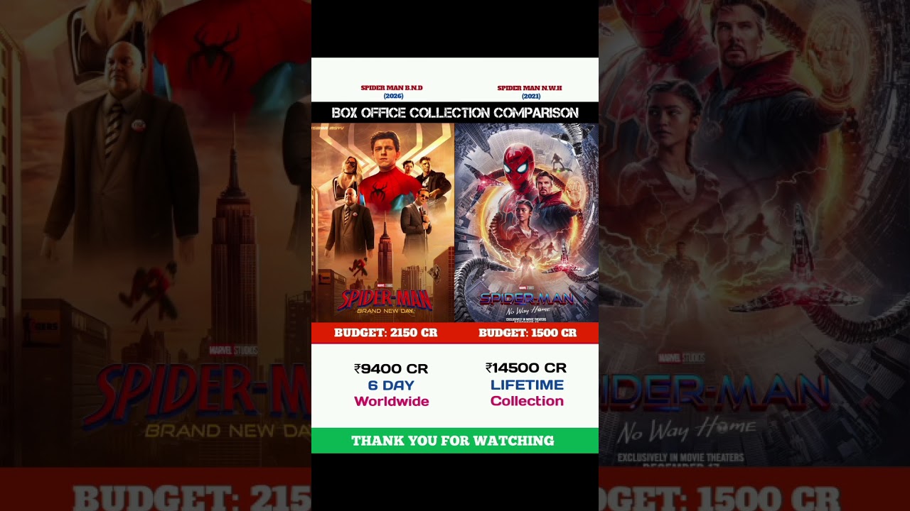 Spider man brand new day 6 day vs Spider man no way home lifetime collection comparison #viralshorts