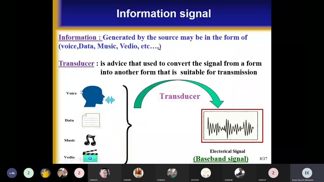 Lec1 Basic concepts of communication systems