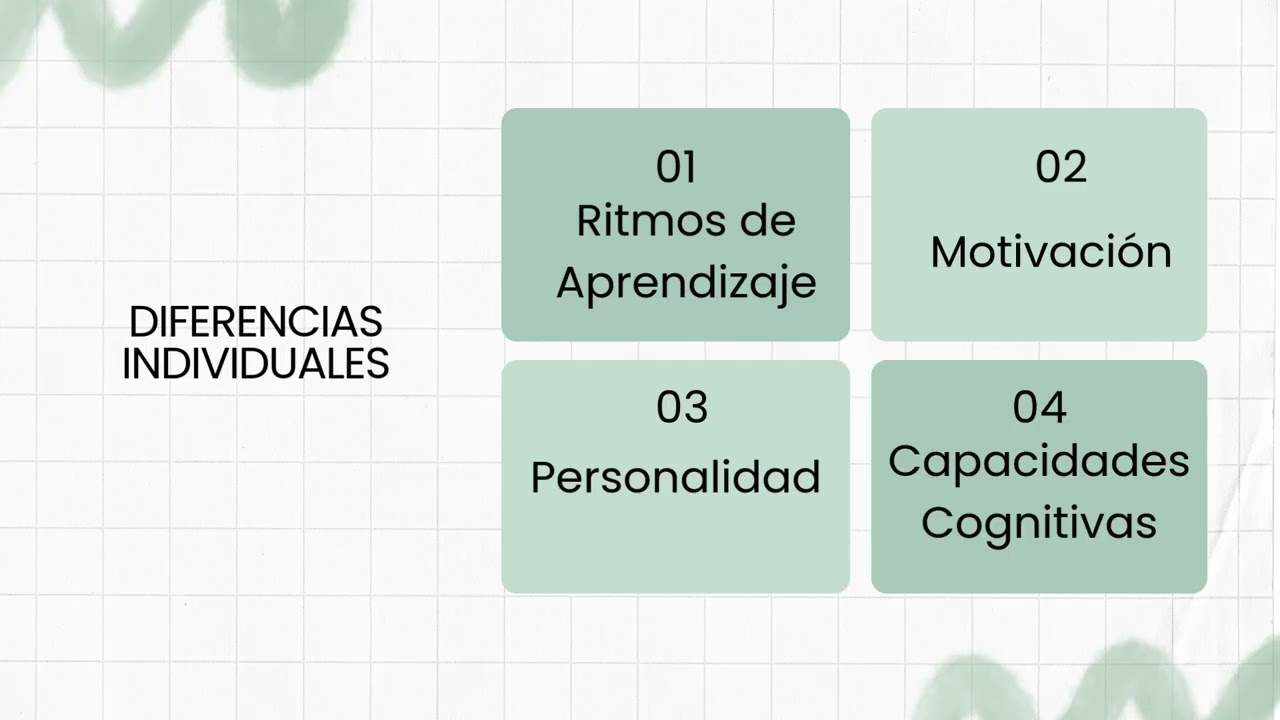 Psicología Educativa I