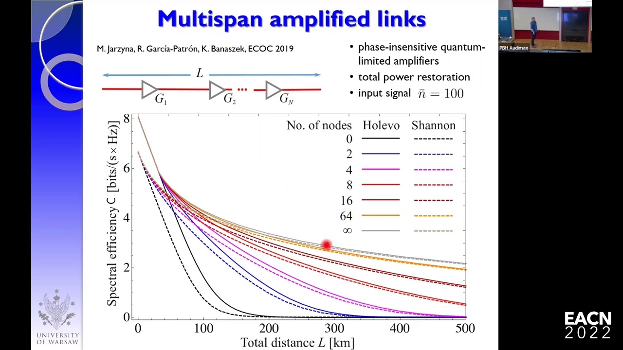 EACN Workshop 2022 | Quantum receivers in optical communication (Marcin Jarzyna)